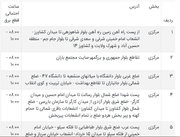 جدول قطعی برق سیستان و بلوچستان امروز شنبه ۱۵ شهریور ۱۴۰۴ + ساعات خاموشی زاهدان