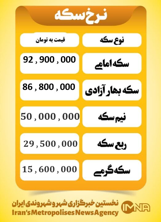 قیمت سکه امروز شنبه ۱۵ شهریور ۱۴۰۴
