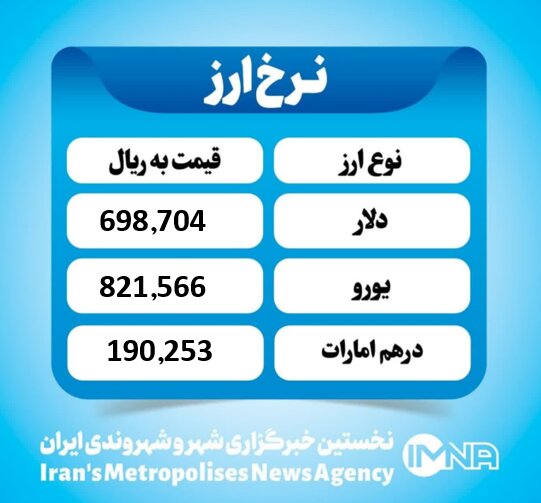 قیمت دلار امروز شنبه ۱۵ شهریور ۱۴۰۴