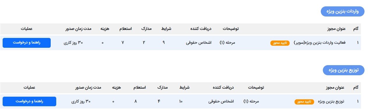 مجوزهای جدید مربوط به بنزین سوپر در درگاه ملی مجوزها فعال شد + لینک