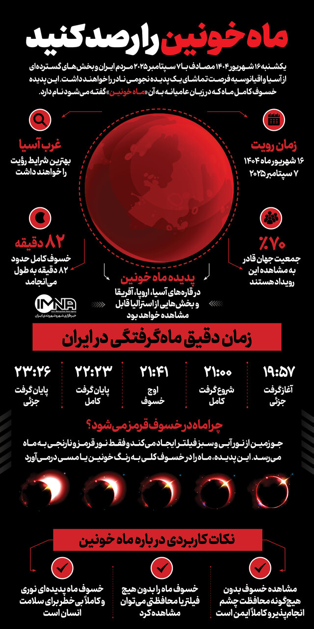 زمان دقیق ماه گرفتگی