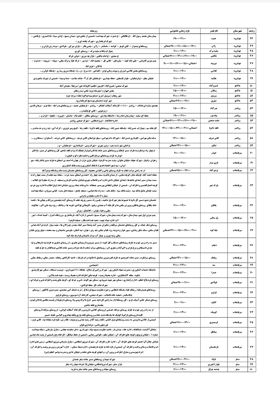 جدول قطعی برق کرمانشاه یکشنبه ۱۶ شهریور + لیست مناطق