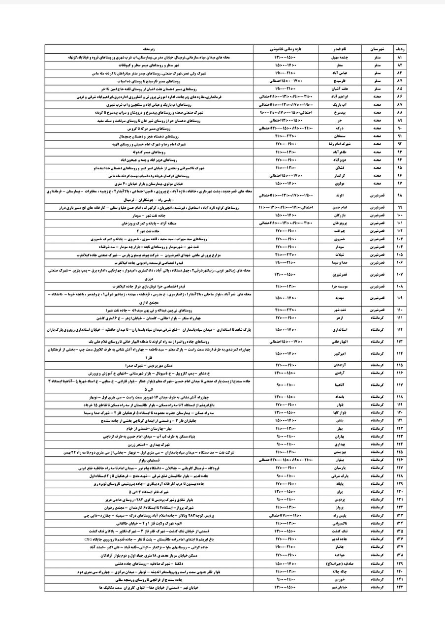 جدول قطعی برق کرمانشاه یکشنبه ۱۶ شهریور + لیست مناطق