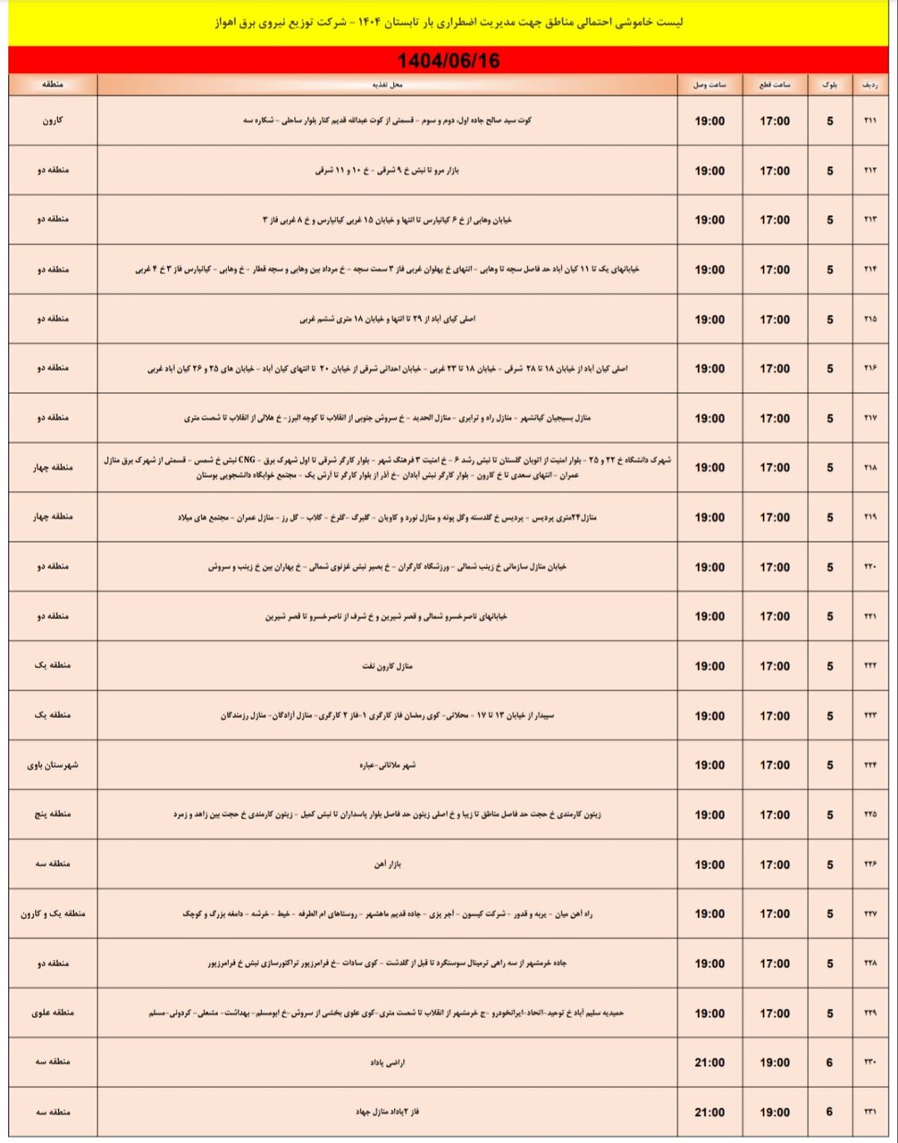 جدول خاموشی اهواز جدول خاموشی اهواز