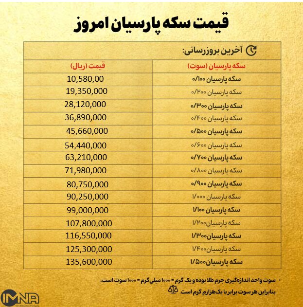 قیمت سکه پارسیان امروز یکشنبه ۱۶ شهریور ۱۴۰۴ + جدول