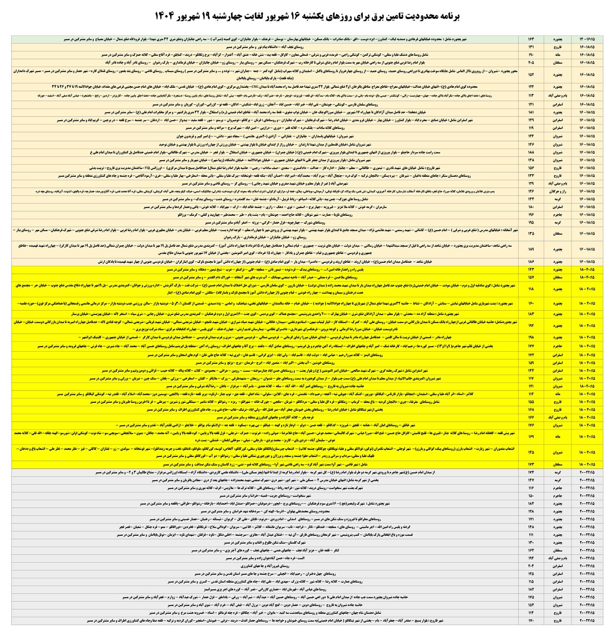 جدول قطعی برق خراسان شمالی چهارشنبه ۱۹ شهریور