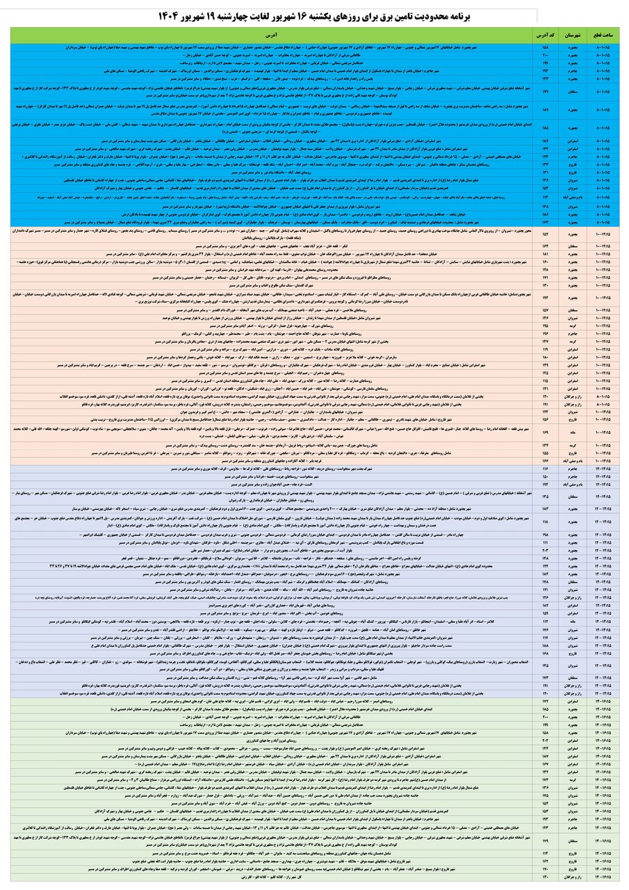 جدول قطعی برق خراسان شمالی چهارشنبه ۱۹ شهریور