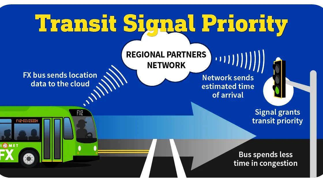 وقتی چراغها برای اتوبوسها سبز میمانند
