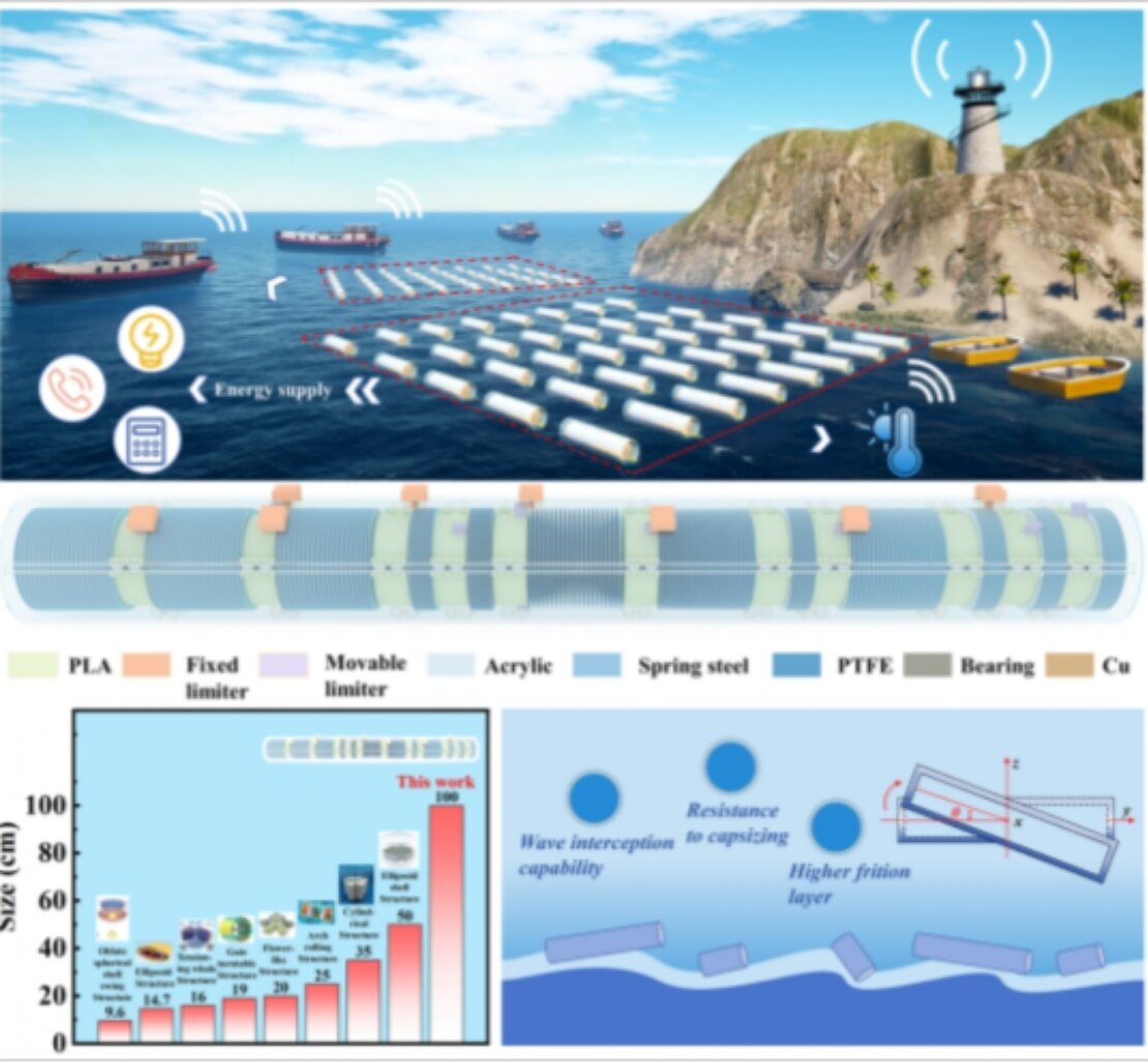 تولید برق پایدار و بی‌پایان از امواج دریا