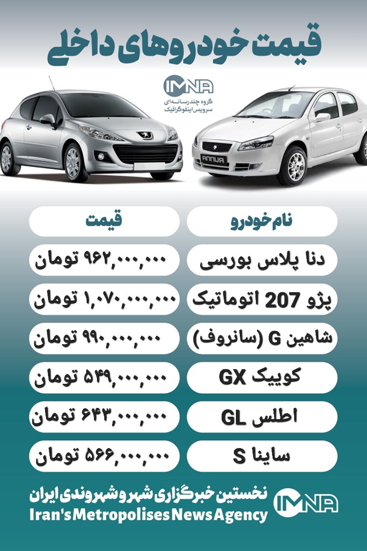 قیمت روز محصولات ایران خودرو و سایپا ۱۶ شهریور+ جدول