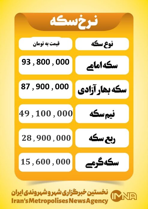 قیمت سکه امروز یکشنبه ۱۶ شهریور ۱۴۰۴