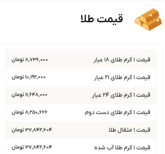 نمودار قیمت طلا ۱۶ شهریور ۱۴۰۴ + قیمت جهانی طلا
