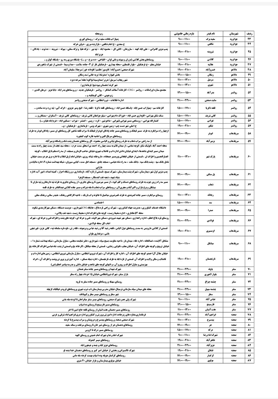 جدول قطعی برق کرمانشاه دوشنبه ۱۷ شهریور + لیست مناطق