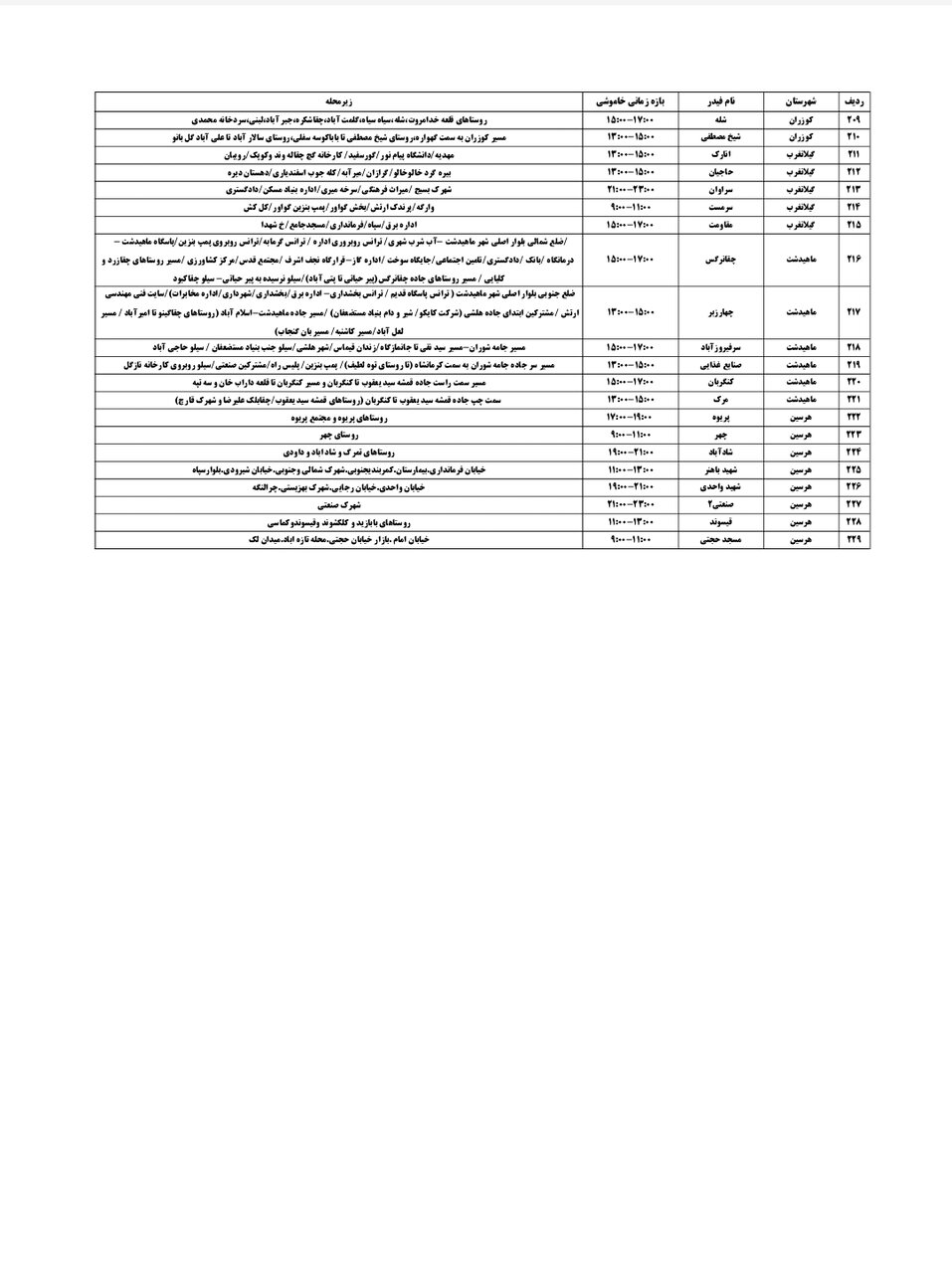 جدول قطعی برق کرمانشاه دوشنبه ۱۷ شهریور + لیست مناطق