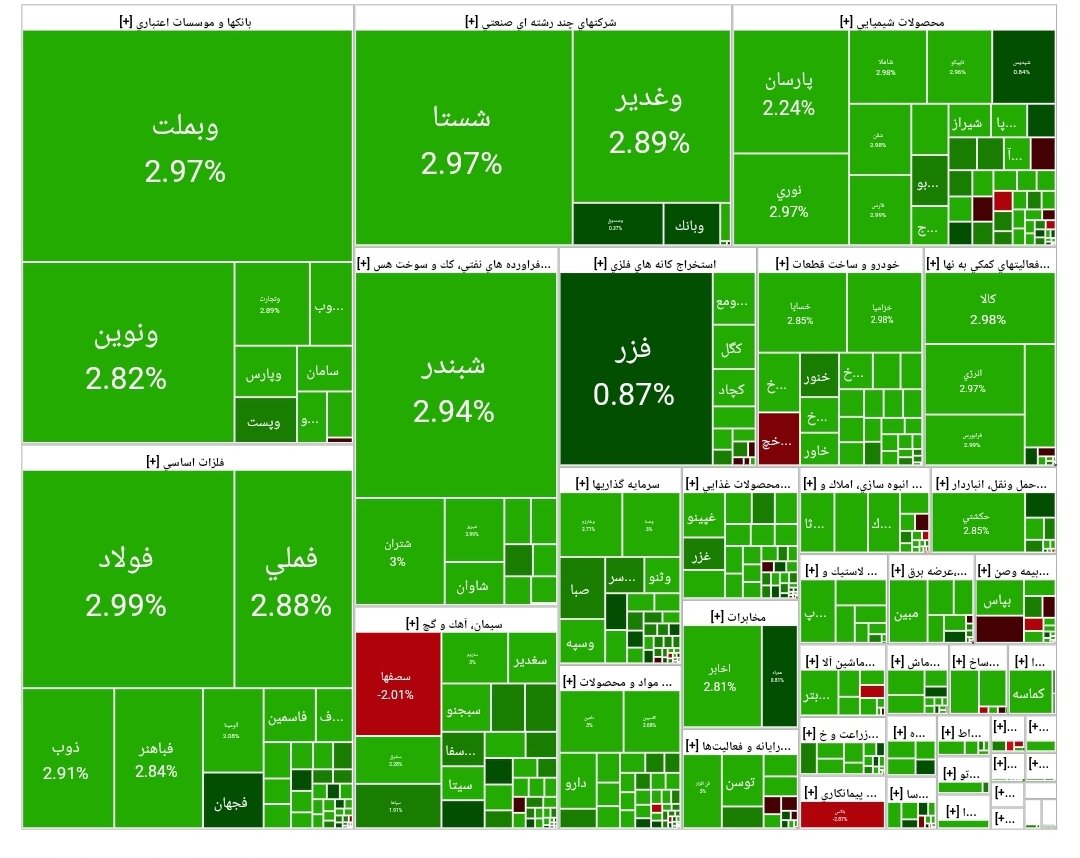 بورس امروز ۱۷ شهریور ۱۴۰۴ + شاخص و نمای بازار