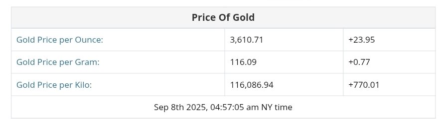نمودار قیمت طلا ۱۷ شهریور ۱۴۰۴ + قیمت جهانی طلا