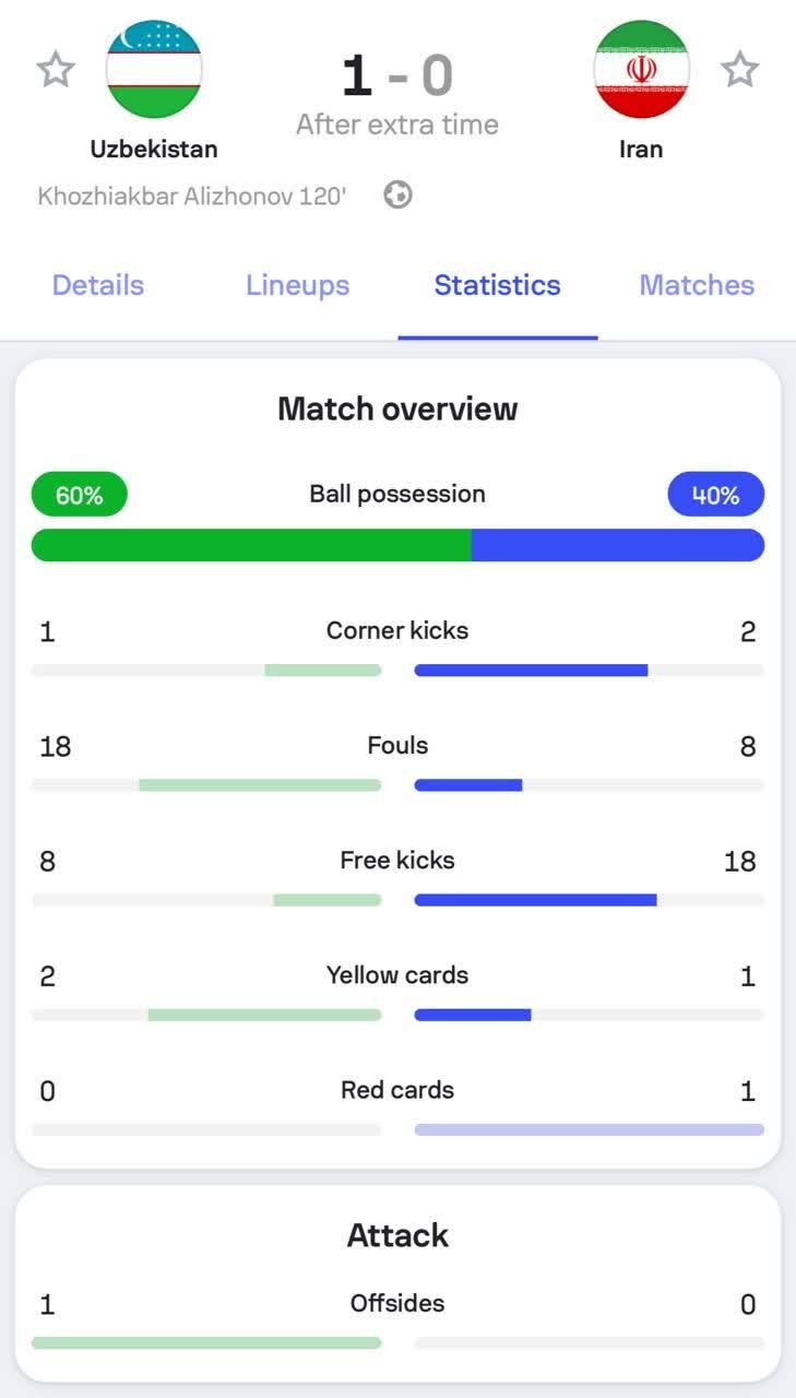 آمار بازی ایران و ازبکستان در پایان مسابقه + عکس