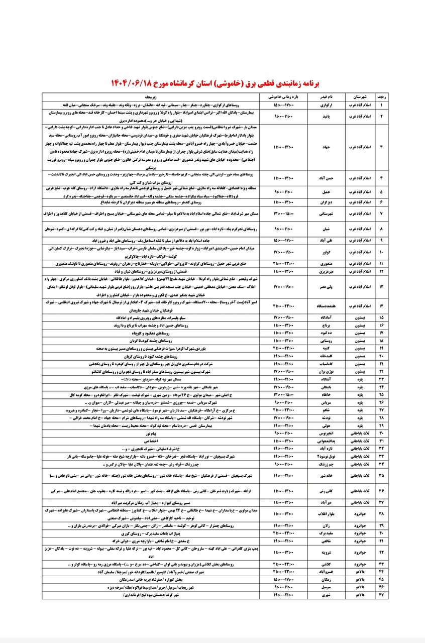 جدول قطعی برق کرمانشاه سه شنبه ۱۸ شهریور + لیست مناطق