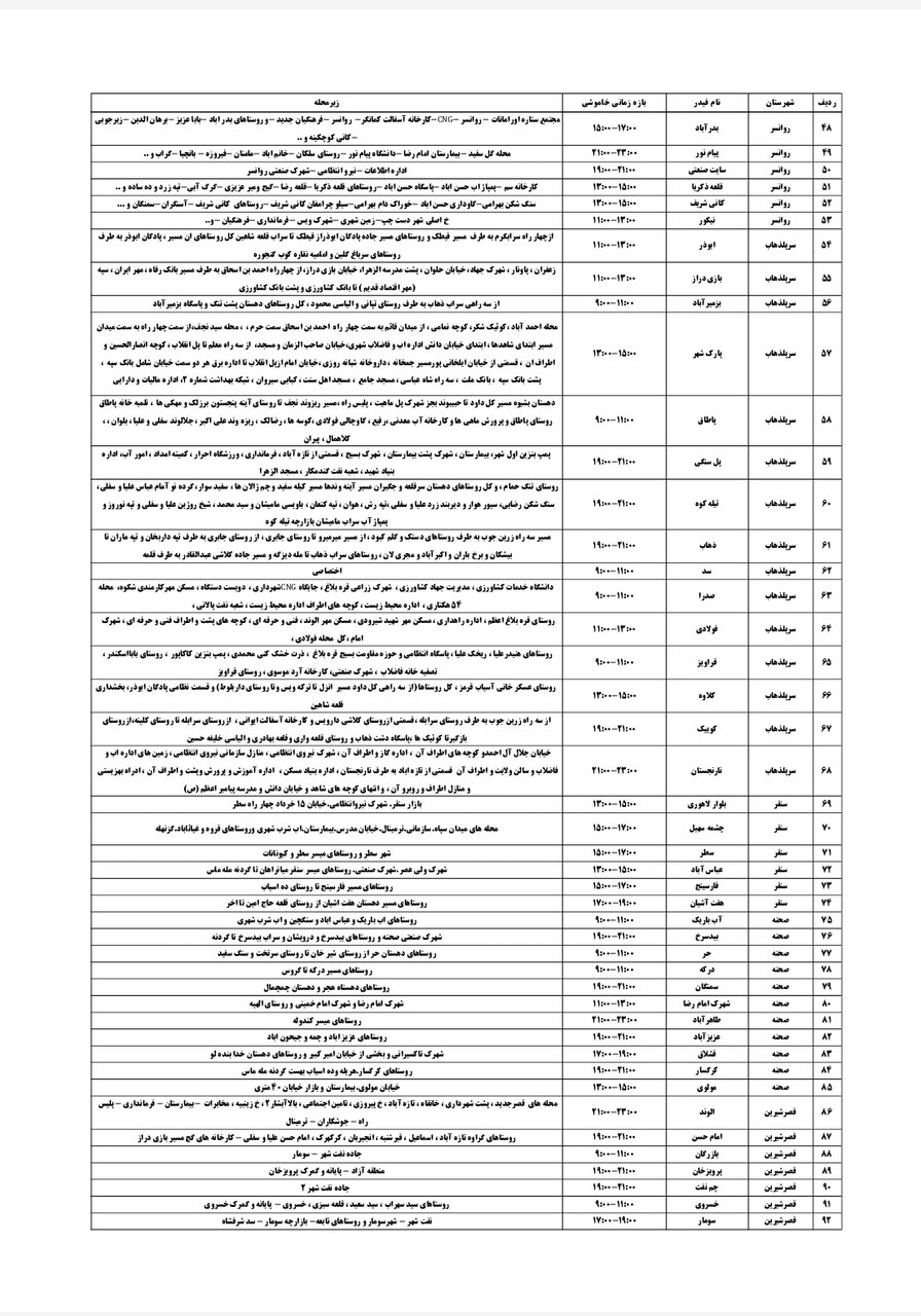 جدول قطعی برق کرمانشاه سه شنبه ۱۸ شهریور + لیست مناطق