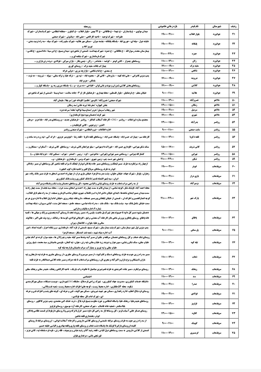 جدول قطعی برق کرمانشاه چهارشنبه ۱۹ شهریور + لیست مناطق