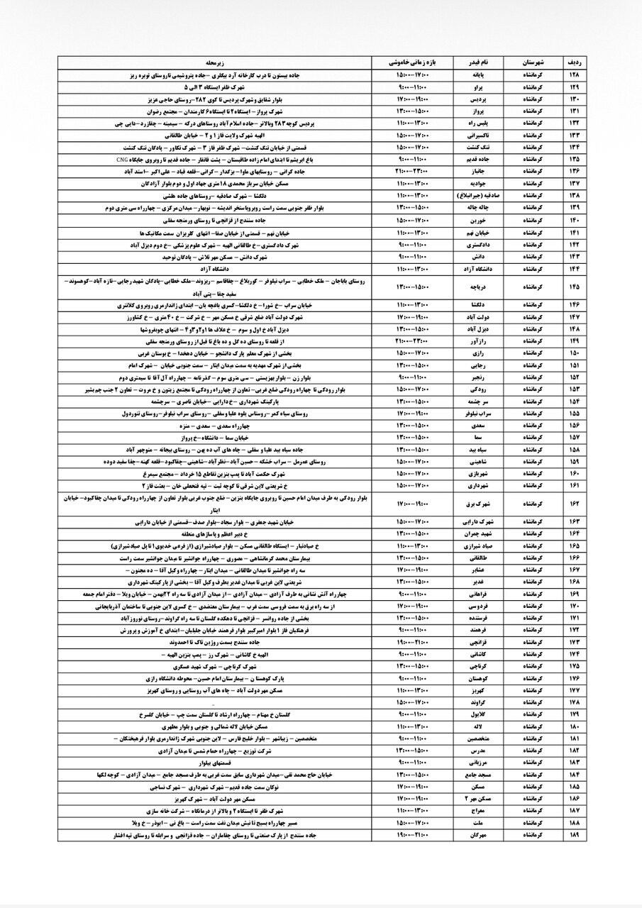 جدول قطعی برق کرمانشاه چهارشنبه ۱۹ شهریور + لیست مناطق