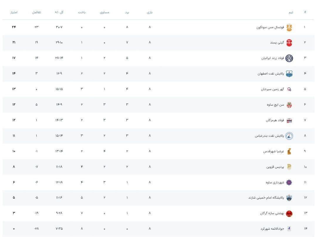 نتایج هفته هشتم لیگ برتر فوتسال + جدول