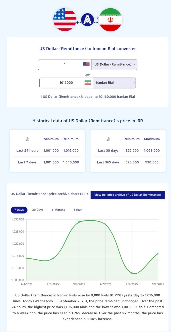 نمودار قیمت دلار ۱۹ شهریور ۱۴۰۴ + شاخص دلار آمریکا