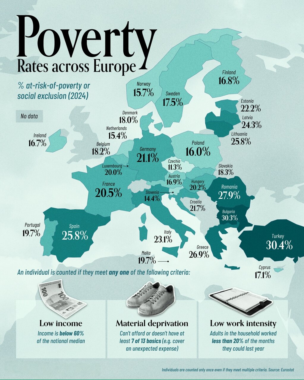 اروپا در چنگال فقر و نابرابری گسترده + اینفوگرافی