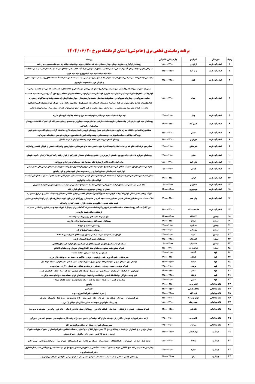 جدول قطعی برق کرمانشاه پنجشنبه ۲۰ شهریور + لیست مناطق