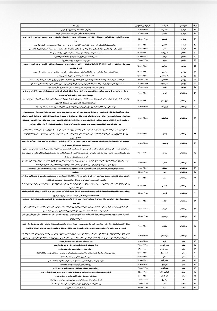 جدول قطعی برق کرمانشاه پنجشنبه ۲۰ شهریور + لیست مناطق