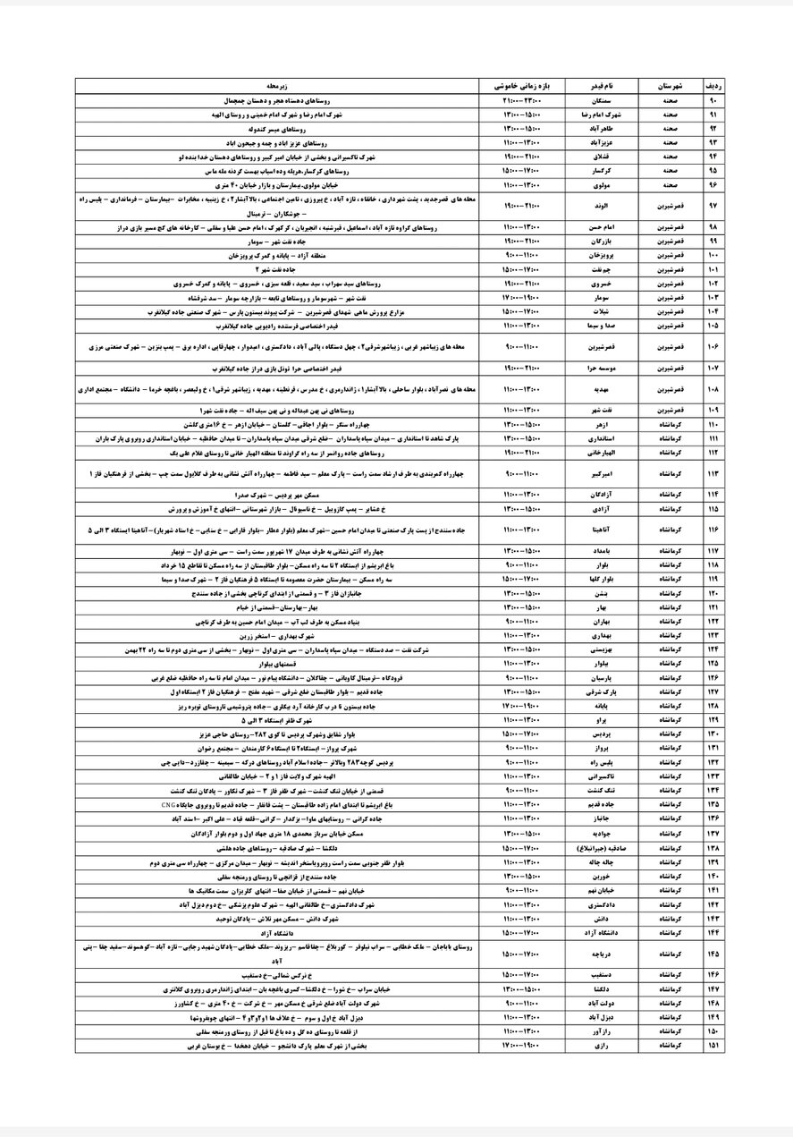 جدول قطعی برق کرمانشاه پنجشنبه ۲۰ شهریور + لیست مناطق