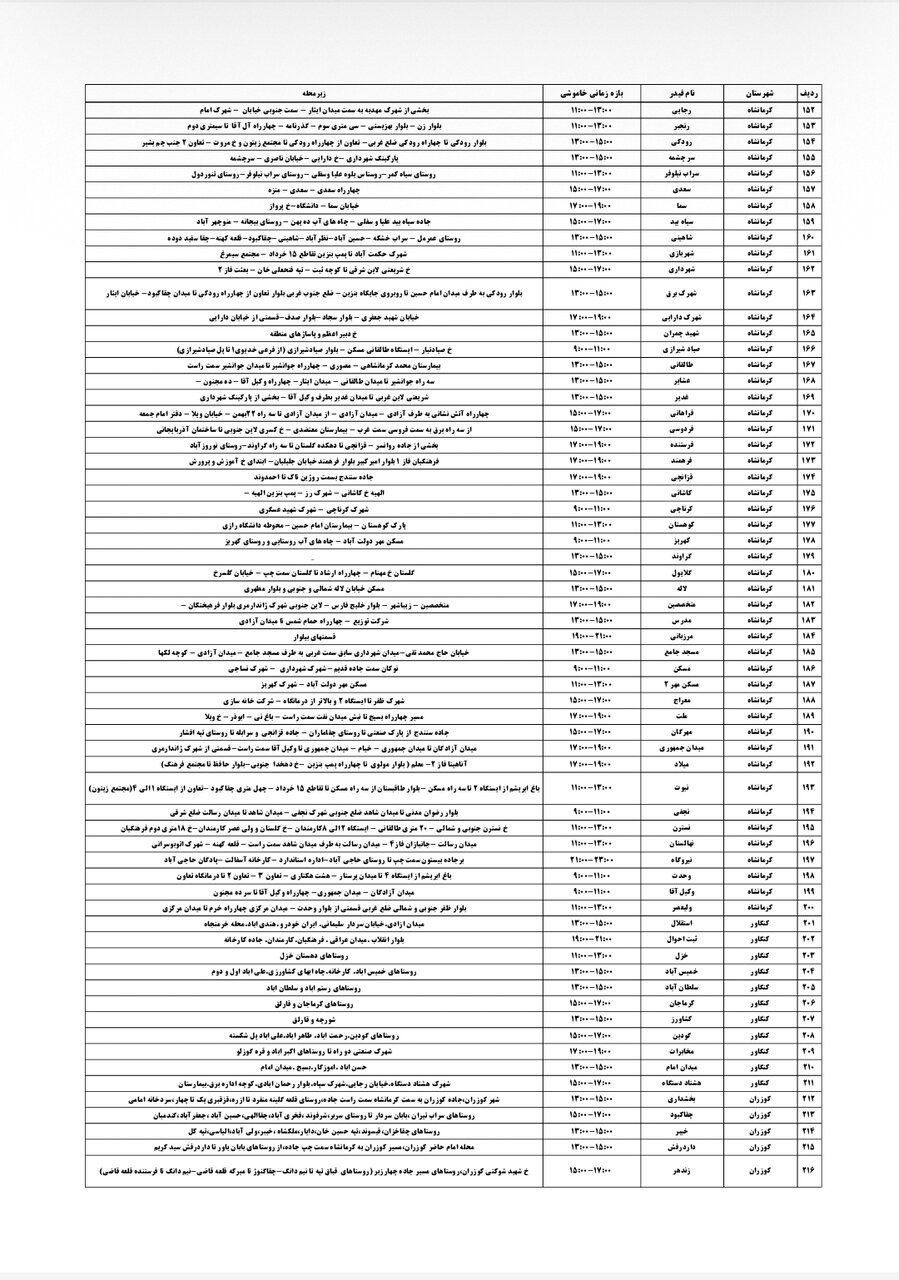 جدول قطعی برق کرمانشاه پنجشنبه ۲۰ شهریور + لیست مناطق