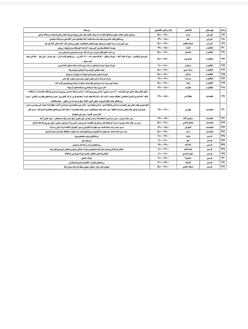 جدول قطعی برق کرمانشاه پنجشنبه ۲۰ شهریور + لیست مناطق