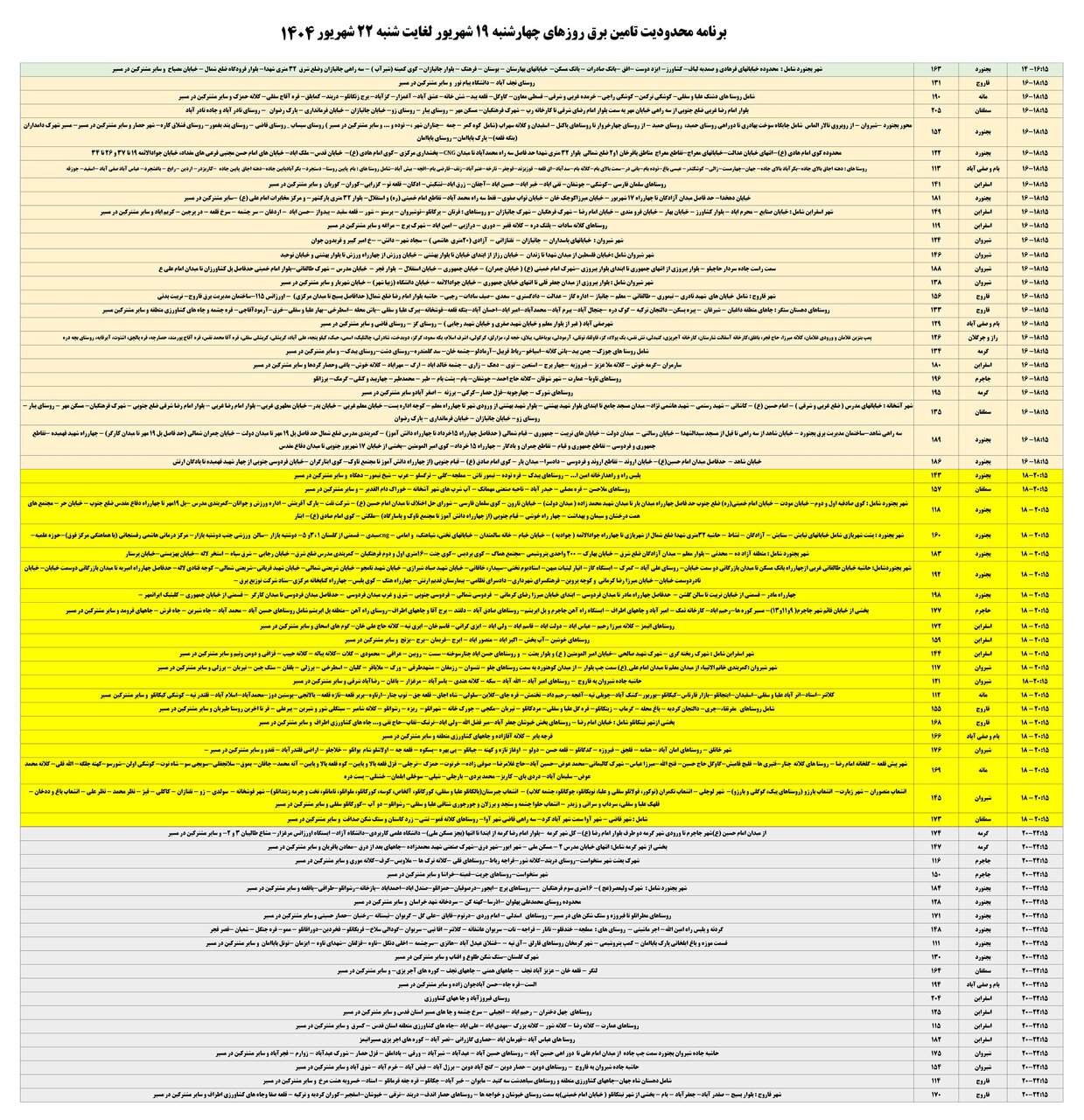 جدول قطعی برق خراسان شمالی پنج‌شنبه ۲۰ شهریور