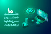 ۱۰ کشور با بیشترین نرخ مالکیت ارزهای دیجیتال + جایگاه ایران