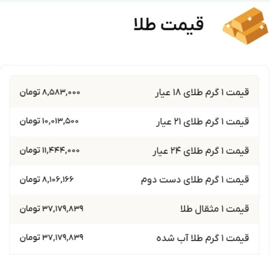 نمودار قیمت طلا ۲۰ شهریور ۱۴۰۴ + قیمت جهانی طلا