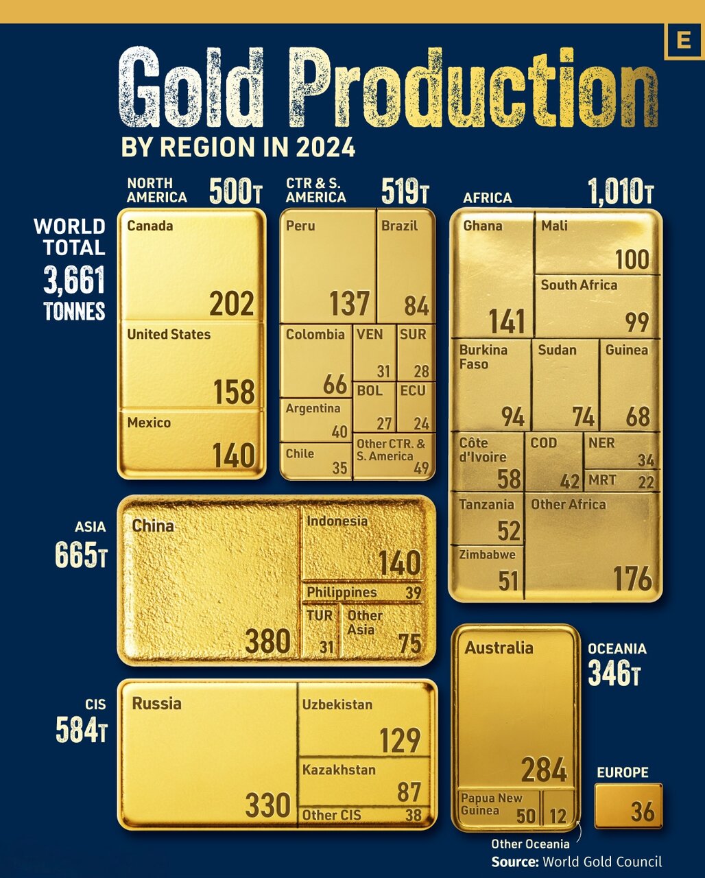 بزرگترین تولیدکنندگان طلای جهان بر اساس منطقه جغرافیایی + اینفوگرافی