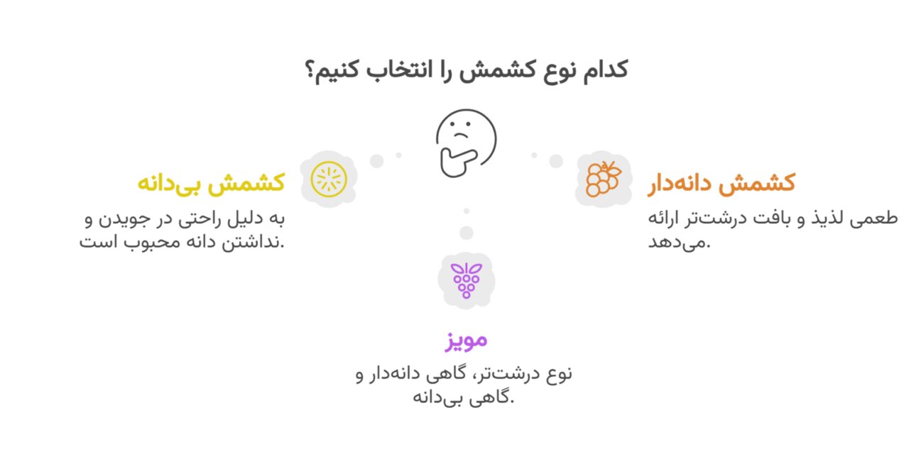 لیست شرکت و کارخانه های کشمش قزوین