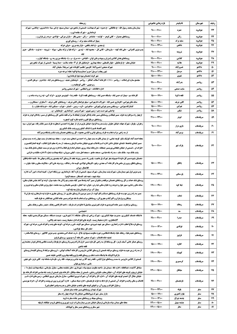 جدول قطعی برق کرمانشاه جمعه ۲۱ شهریور + لیست مناطق