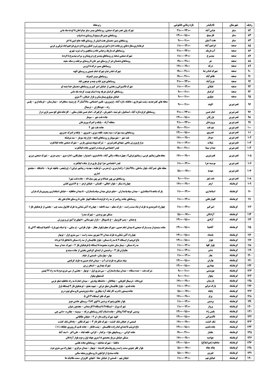 جدول قطعی برق کرمانشاه جمعه ۲۱ شهریور + لیست مناطق