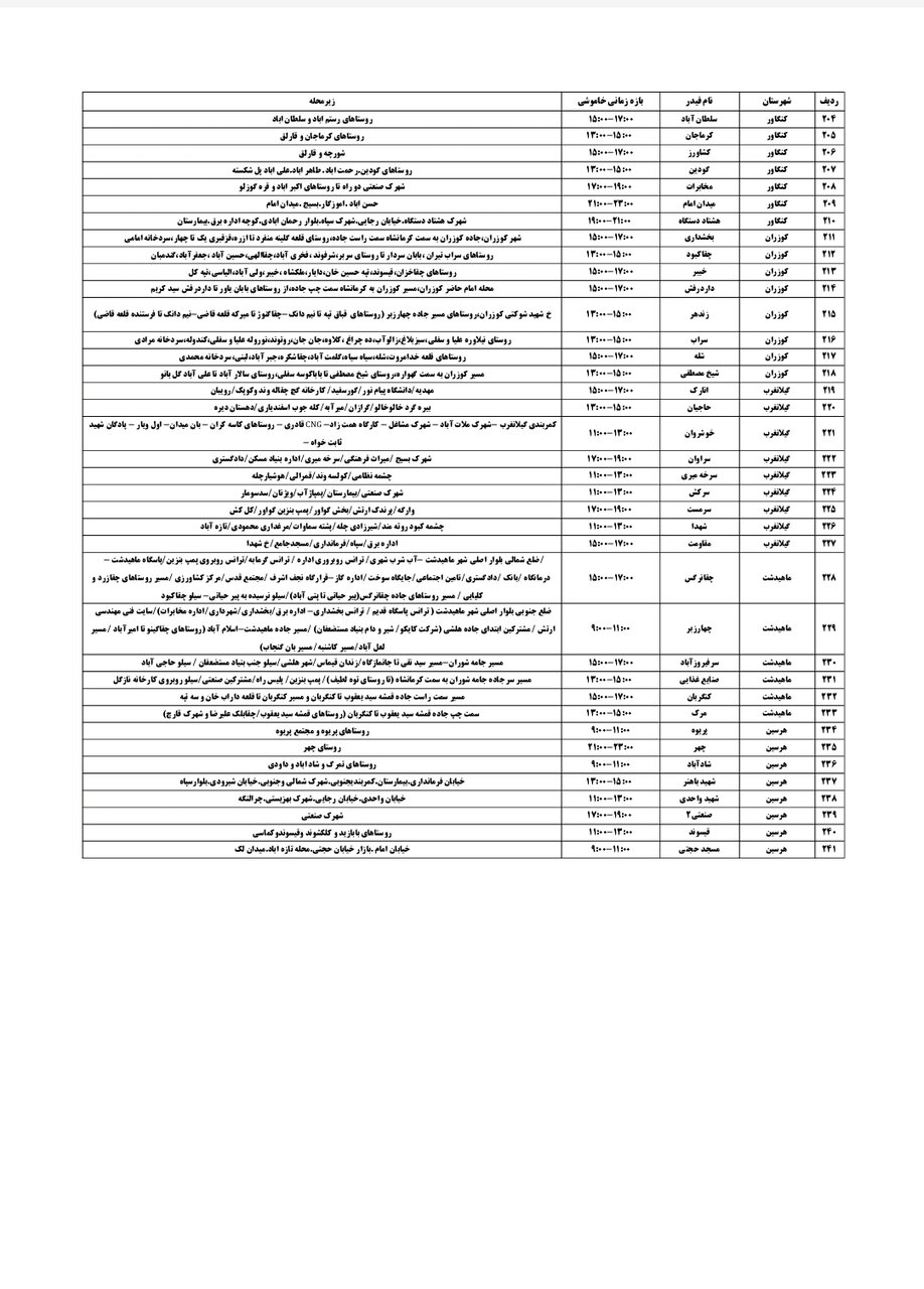 جدول قطعی برق کرمانشاه جمعه ۲۱ شهریور + لیست مناطق