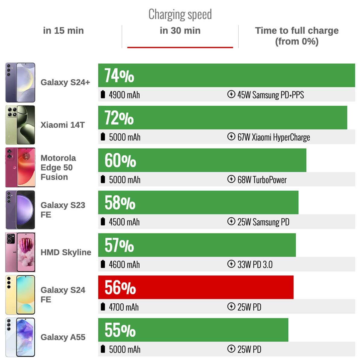 قیمت گوشی S24 سامسونگ (اس ۲۴) + مشخصات S24 سامسونگ (اس ۲۴)