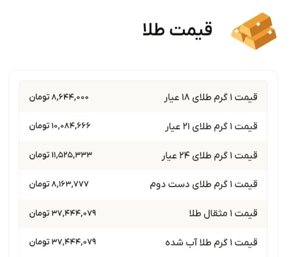 نمودار قیمت طلا ۲۱ شهریور ۱۴۰۴ + قیمت جهانی طلا