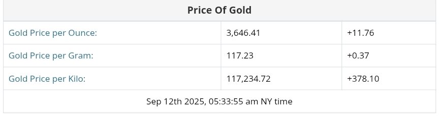 نمودار قیمت طلا ۲۱ شهریور ۱۴۰۴ + قیمت جهانی طلا