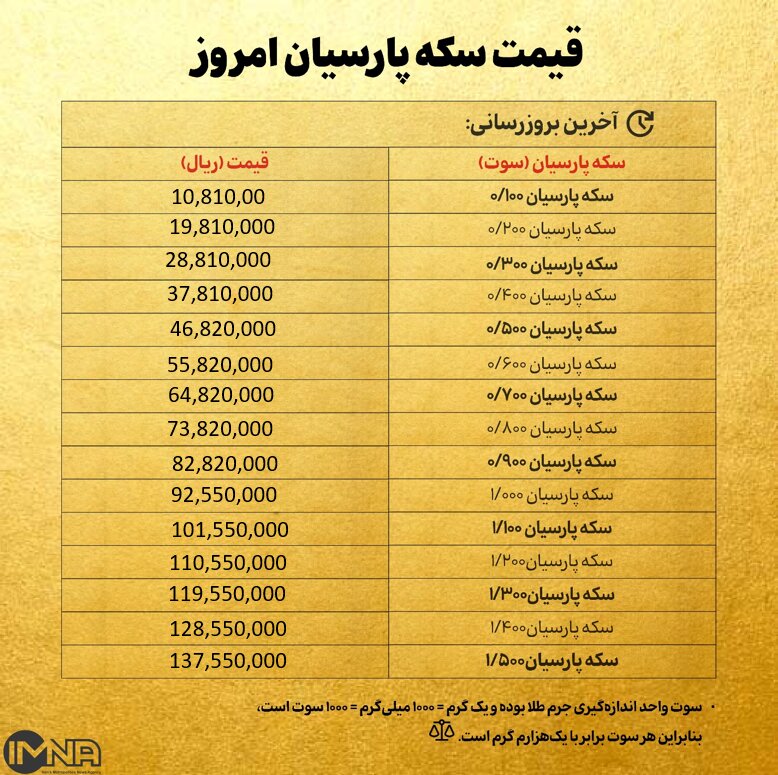 قیمت سکه پارسیان امروز شنبه ۲۲ شهریور ۱۴۰۴ + جدول