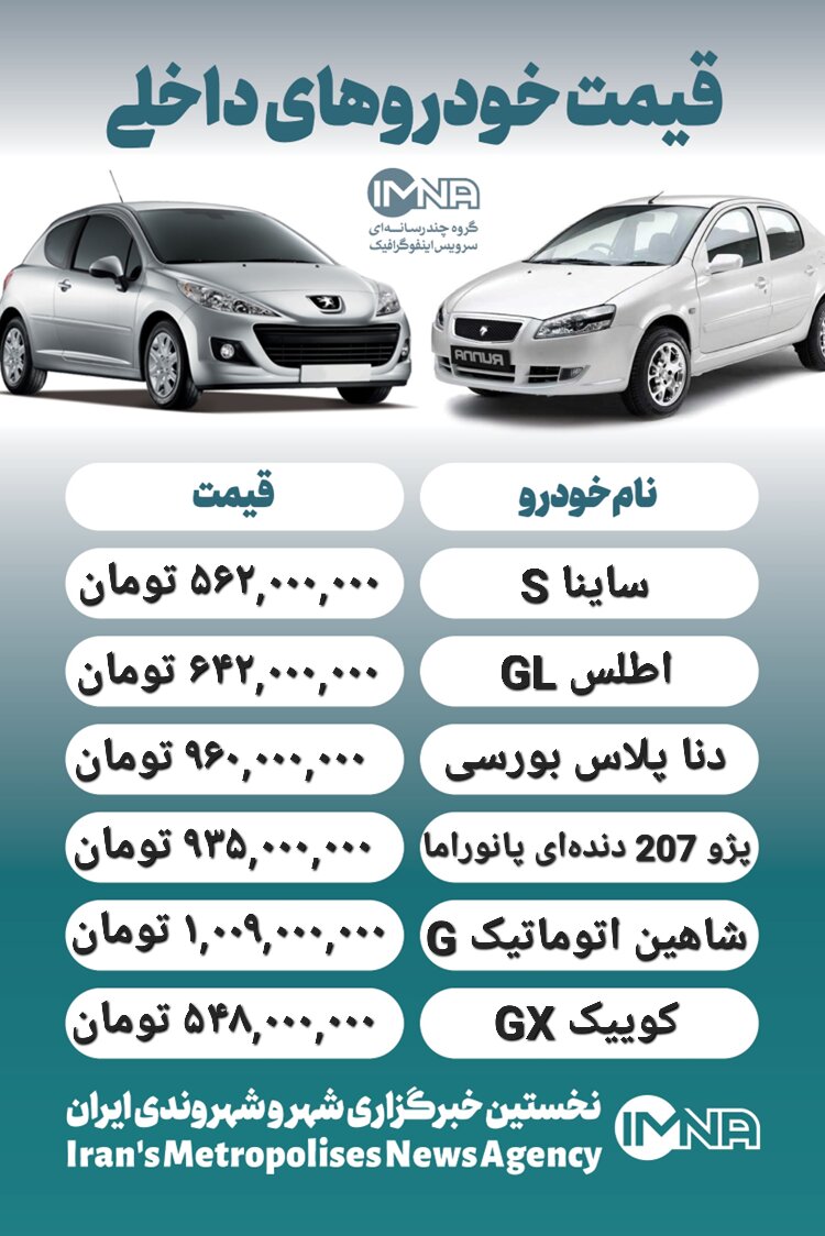 قیمت روز محصولات ایران خودرو و سایپا ۲۲ شهریور+ جدول