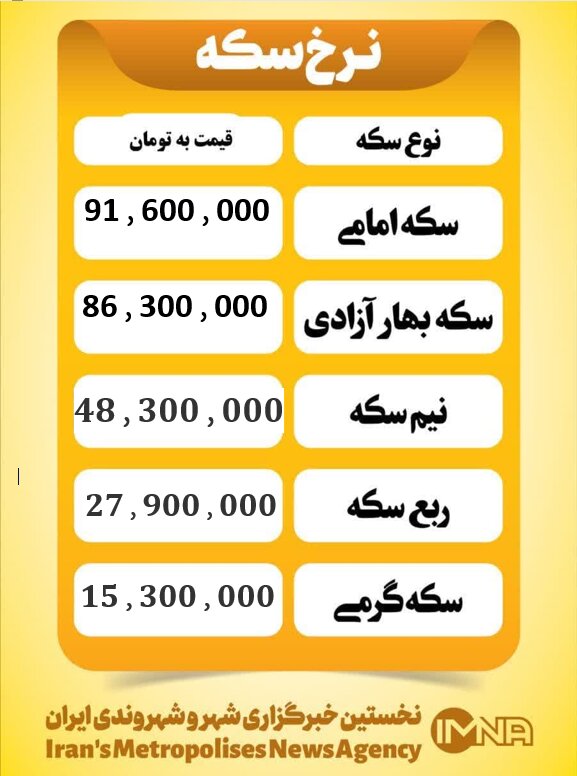 قیمت سکه امروز شنبه ۲۲ شهریور ۱۴۰۴
