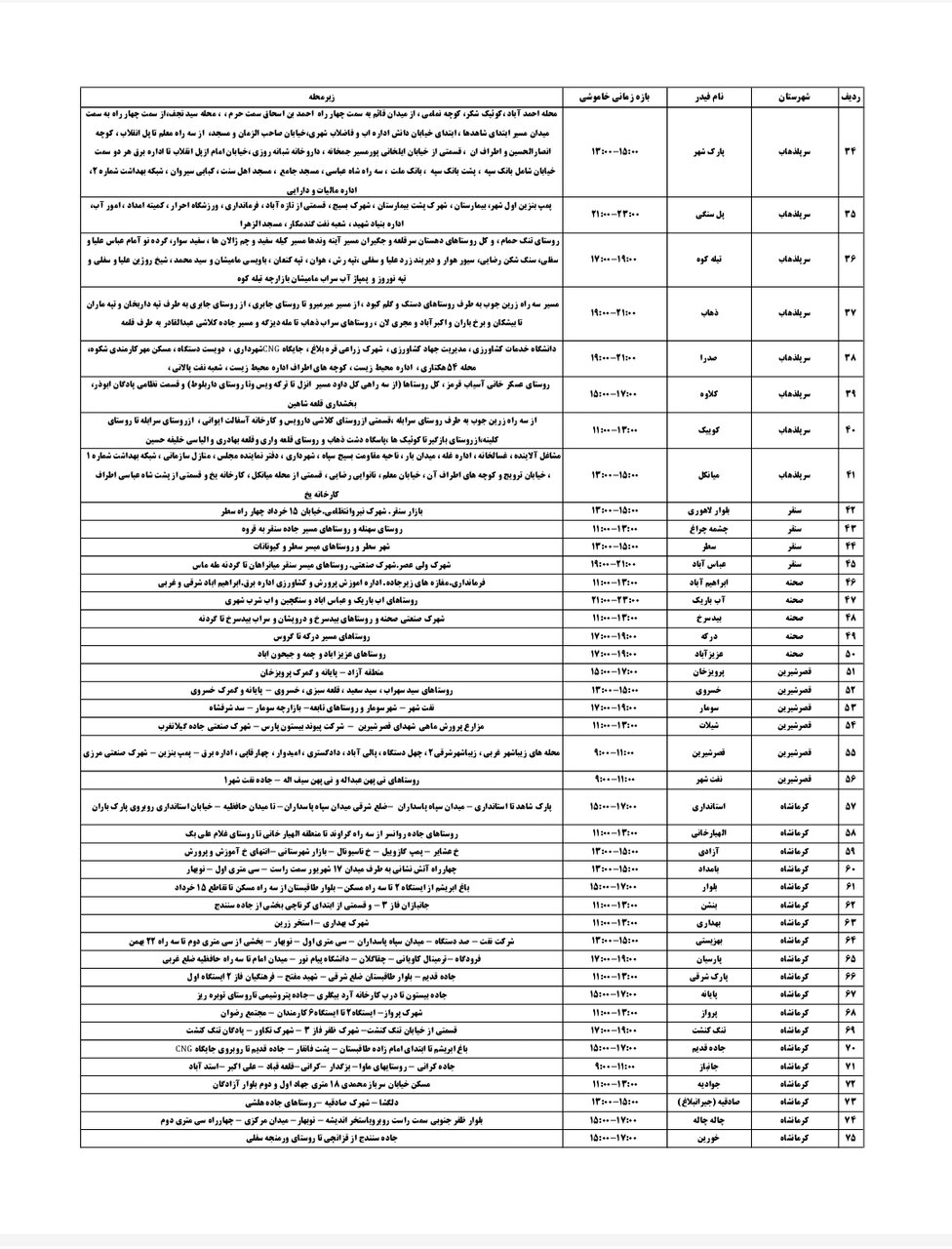 جدول قطعی برق کرمانشاه یکشنبه ۲۳ شهریور + لیست مناطق