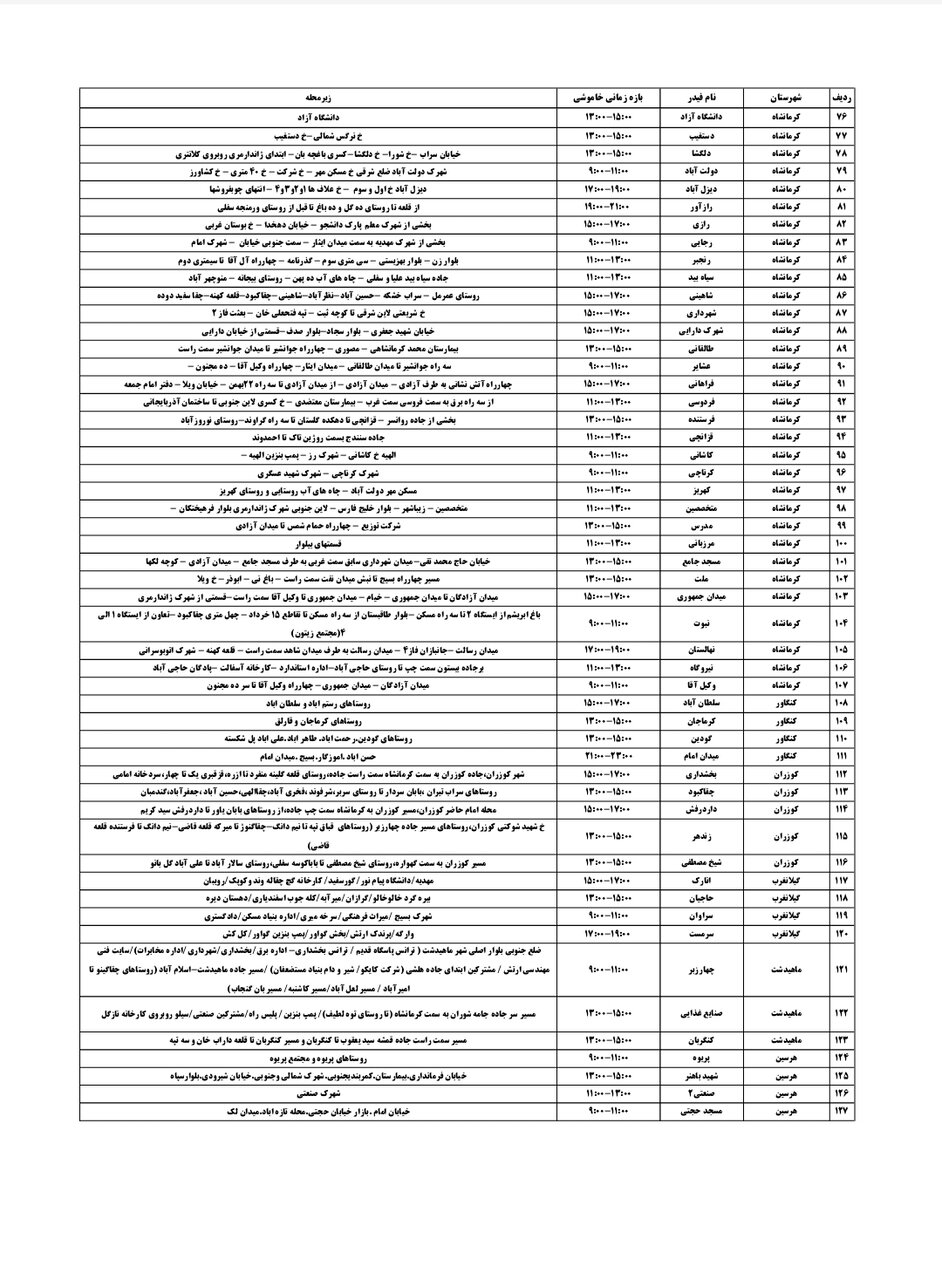 جدول قطعی برق کرمانشاه یکشنبه ۲۳ شهریور + لیست مناطق