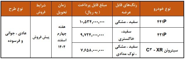 پیش فروش محصولات سایپا به همراه نوع خودرو و قیمت